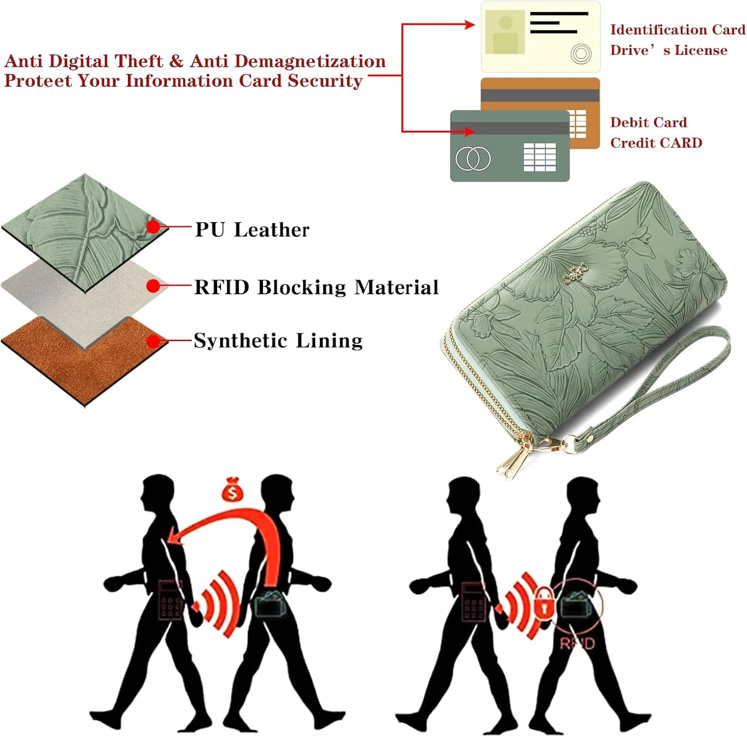 Wallet for Women Clutch Double Zip Around Credit Card Holder Leather Women's Wallet Large Capacity